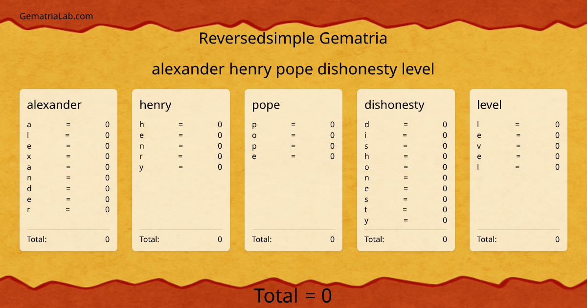 alexander henry pope dishonesty level in reversedsimple Gematria